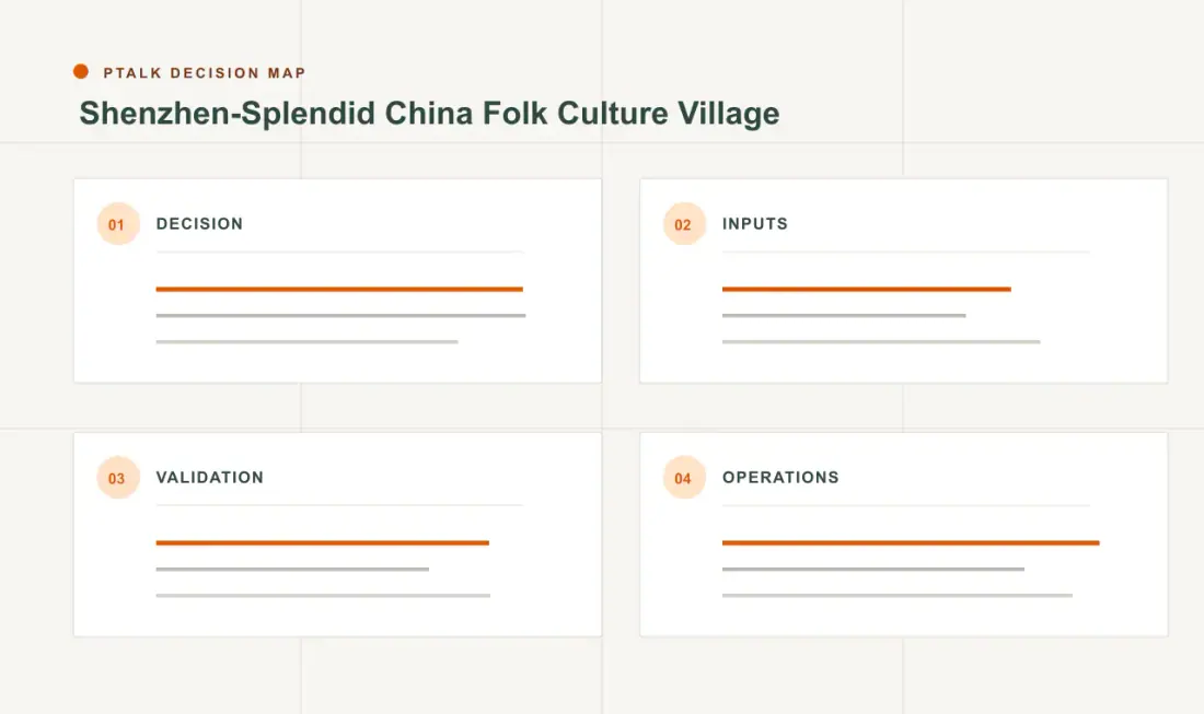 Shenzhen-Splendid China Folk Culture Village decision map