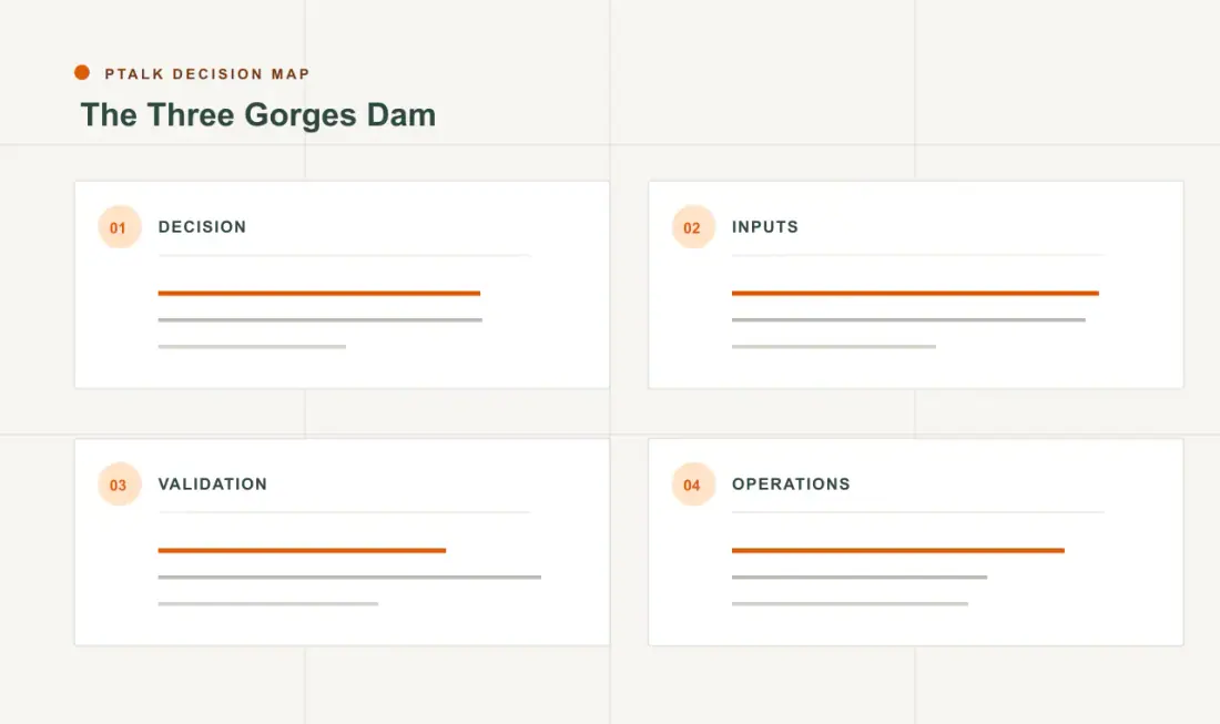The Three Gorges Dam decision map