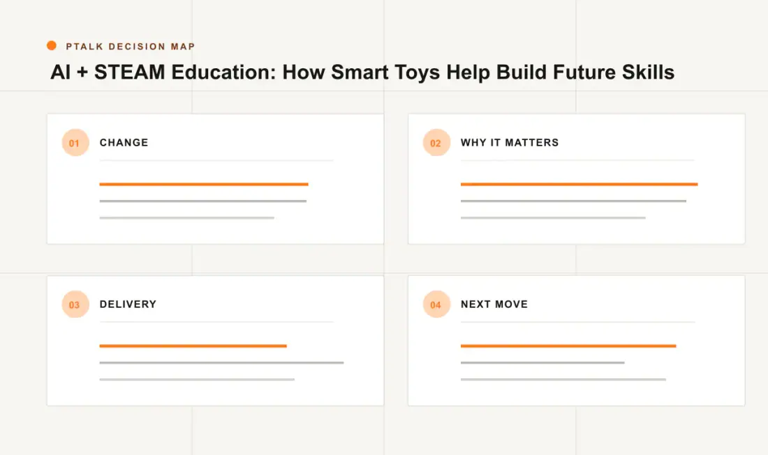 AI + STEAM Education: How Smart Toys Help Build Future Skills decision map