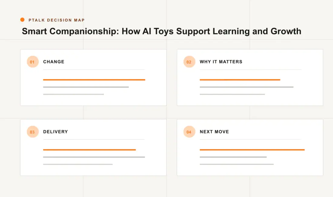 Smart Companionship: How AI Toys Support Learning and Growth decision map
