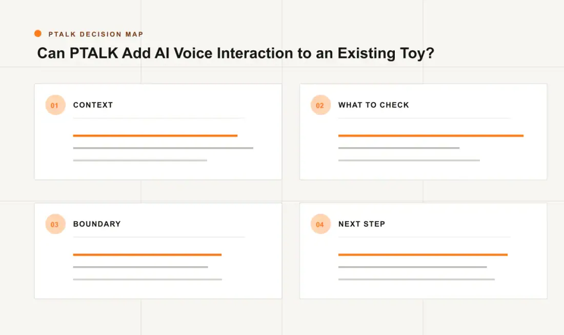 Can PTALK Add AI Voice Interaction to an Existing Toy? decision map