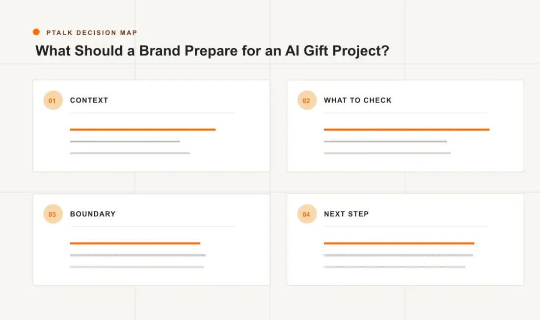 What Should a Brand Prepare for an AI Gift Project? decision map