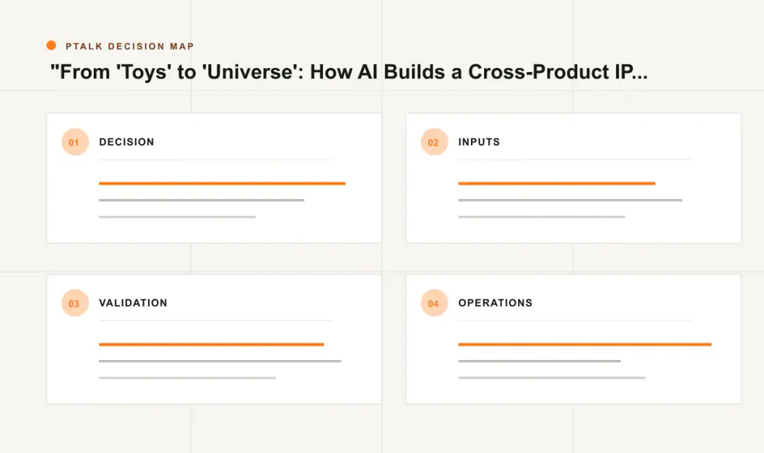 "From 'Toys' to 'Universe': How AI Builds a Cross-Product IP Ecosystem" decision map