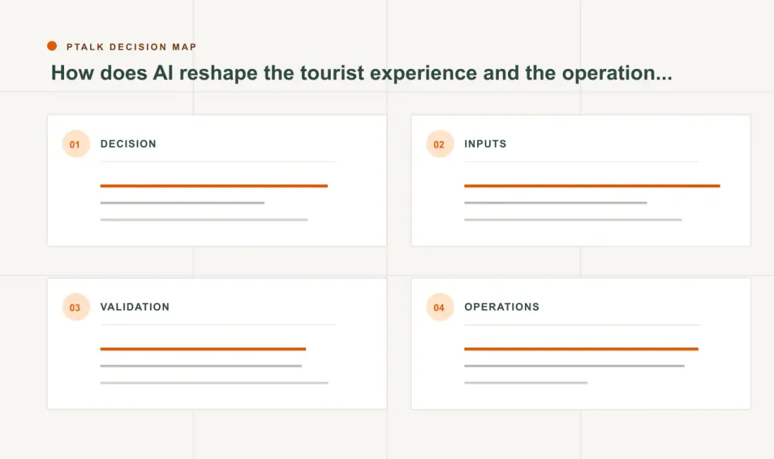 How does AI reshape the tourist experience and the operation of scenic spots? decision map