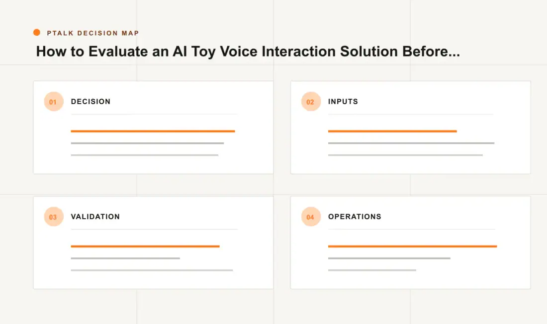 How to Evaluate an AI Toy Voice Interaction Solution Before Production decision map