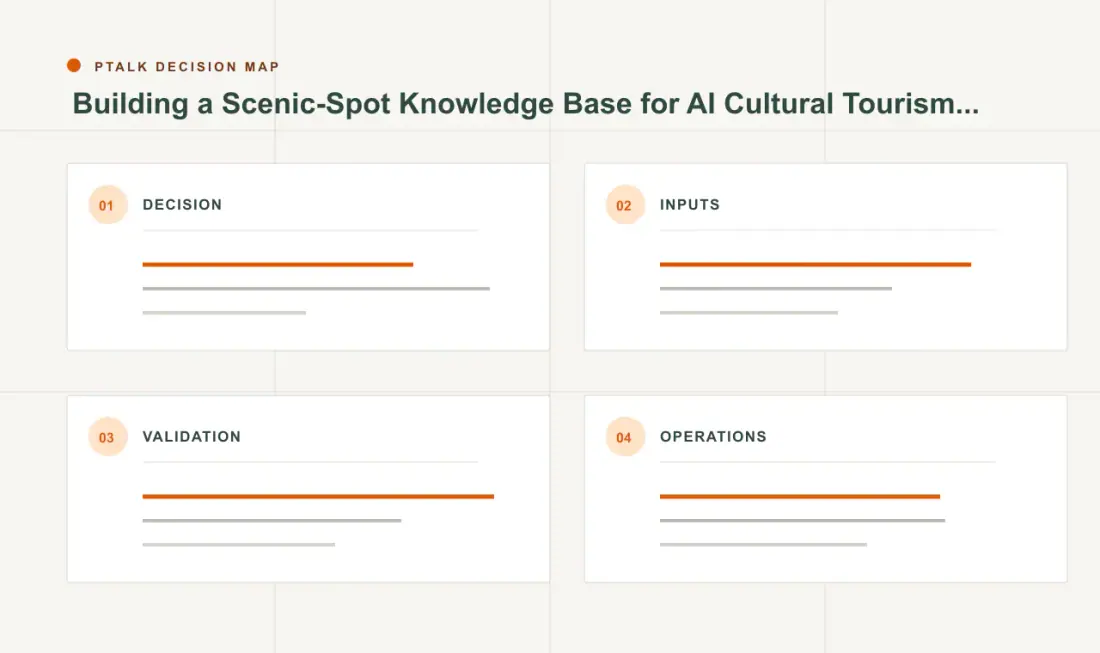 Building a Scenic-Spot Knowledge Base for AI Cultural Tourism Devices decision map