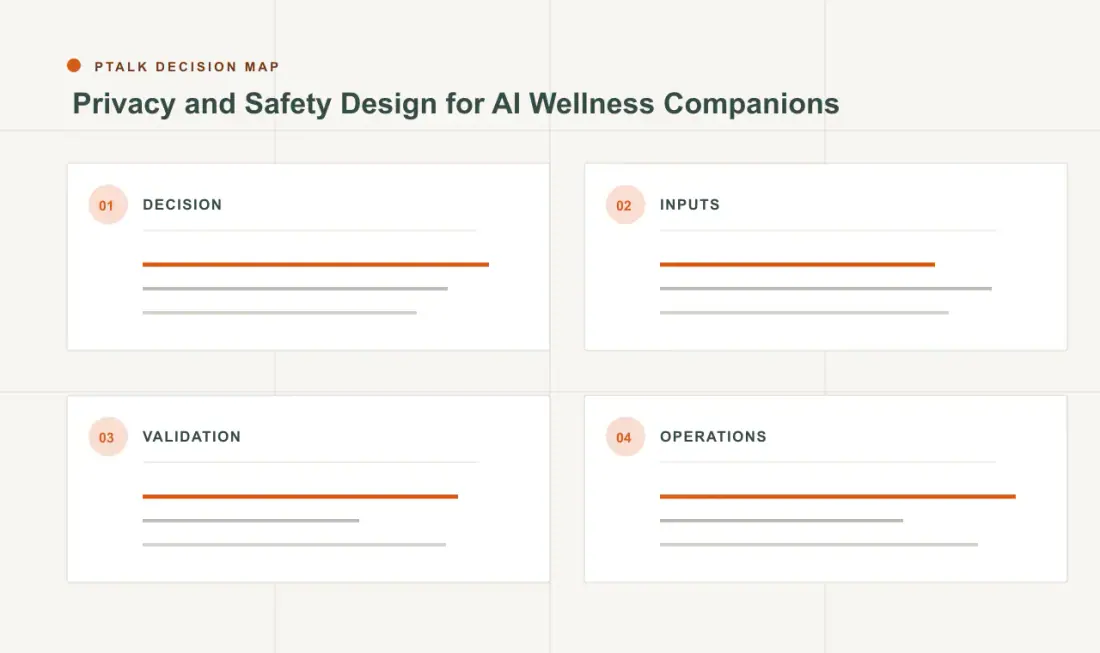 Privacy and Safety Design for AI Wellness Companions decision map