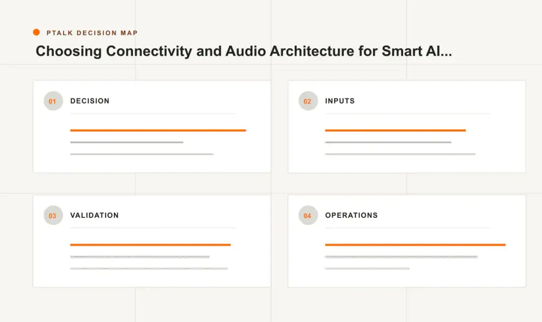 Choosing Connectivity and Audio Architecture for Smart AI Hardware decision map