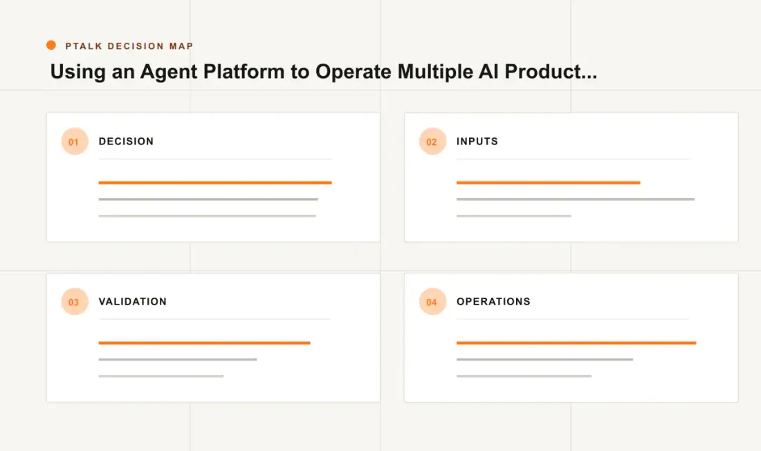 Using an Agent Platform to Operate Multiple AI Product Personas decision map