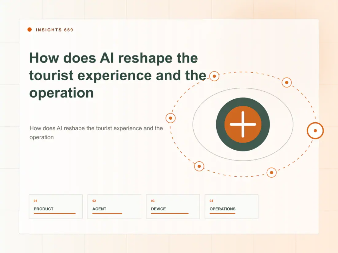 How does AI reshape the tourist experience and the operation of scenic spots?