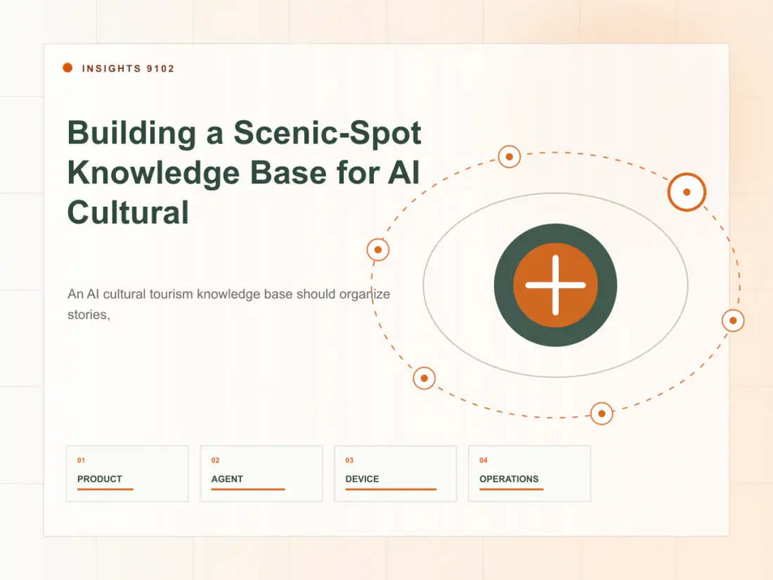 Building a Scenic-Spot Knowledge Base for AI Cultural Tourism Devices