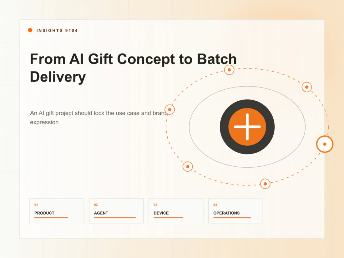 From AI Gift Concept to Batch Delivery