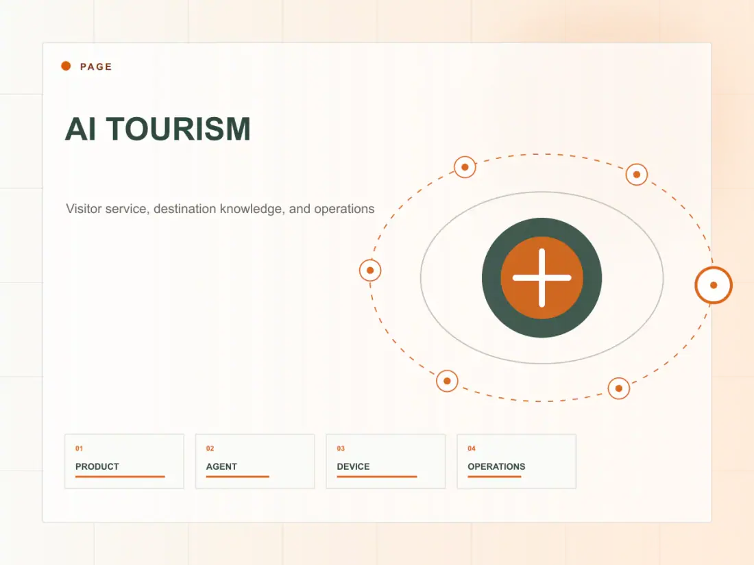 One visitor-service system for guides, guests, devices, and destination content