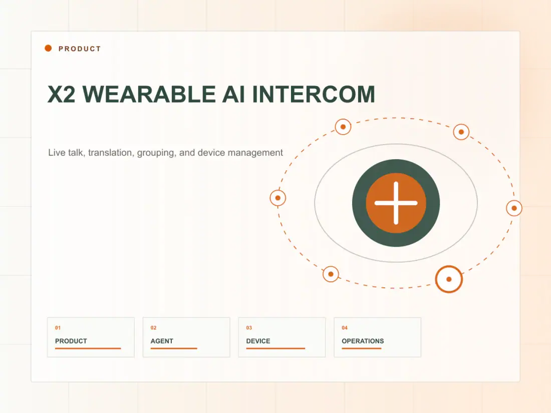 X2 WEARABLE AI INTERCOM product capability illustration