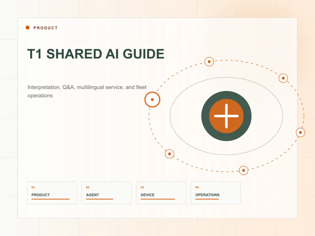 T1 SHARED AI GUIDE product capability illustration