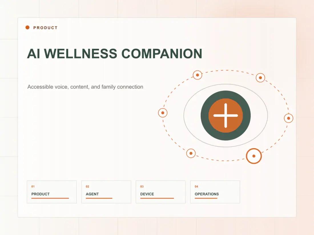 AI WELLNESS COMPANION product capability illustration