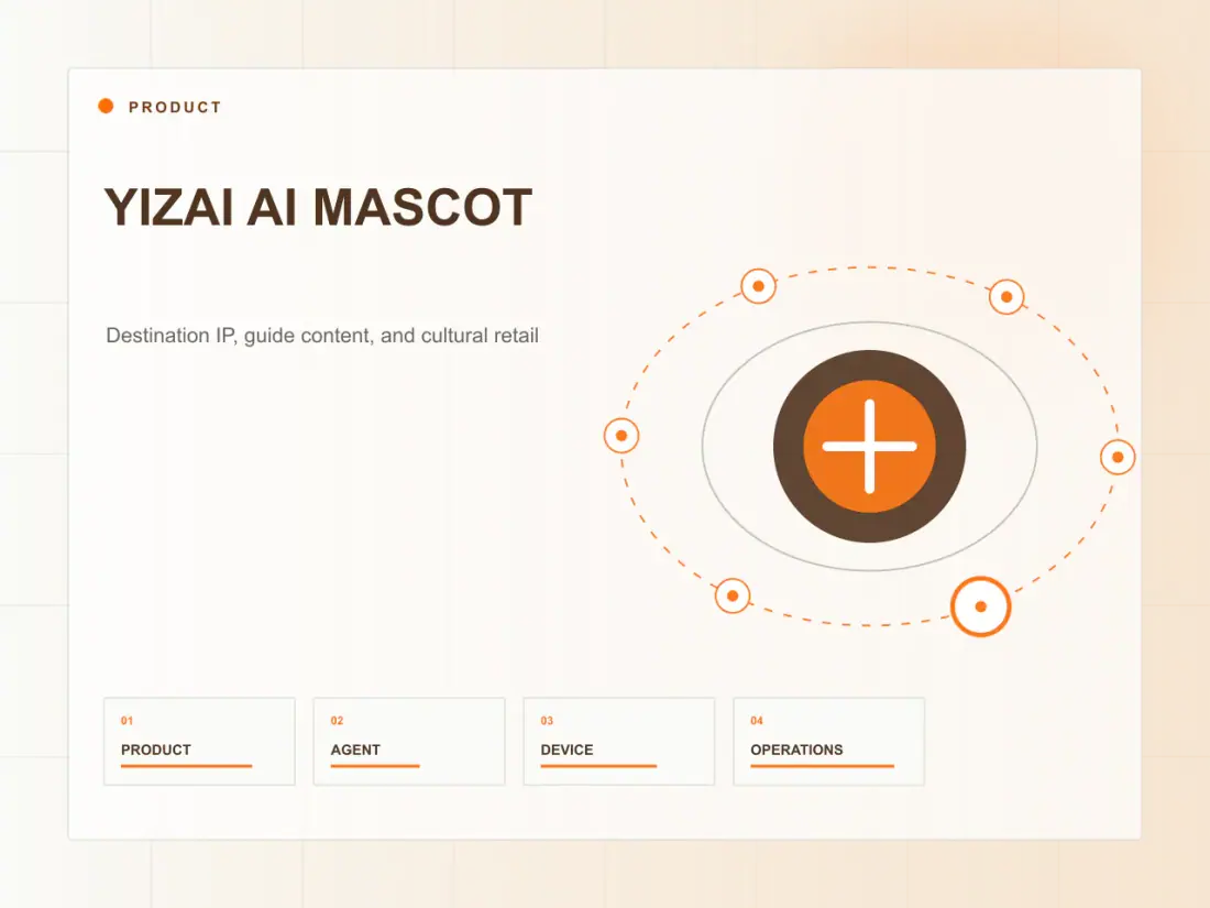 YIZAI AI MASCOT product capability illustration
