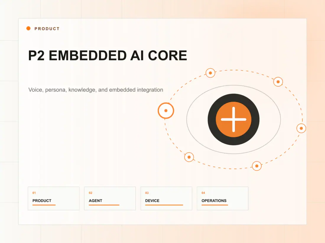 P2 EMBEDDED AI CORE product capability illustration