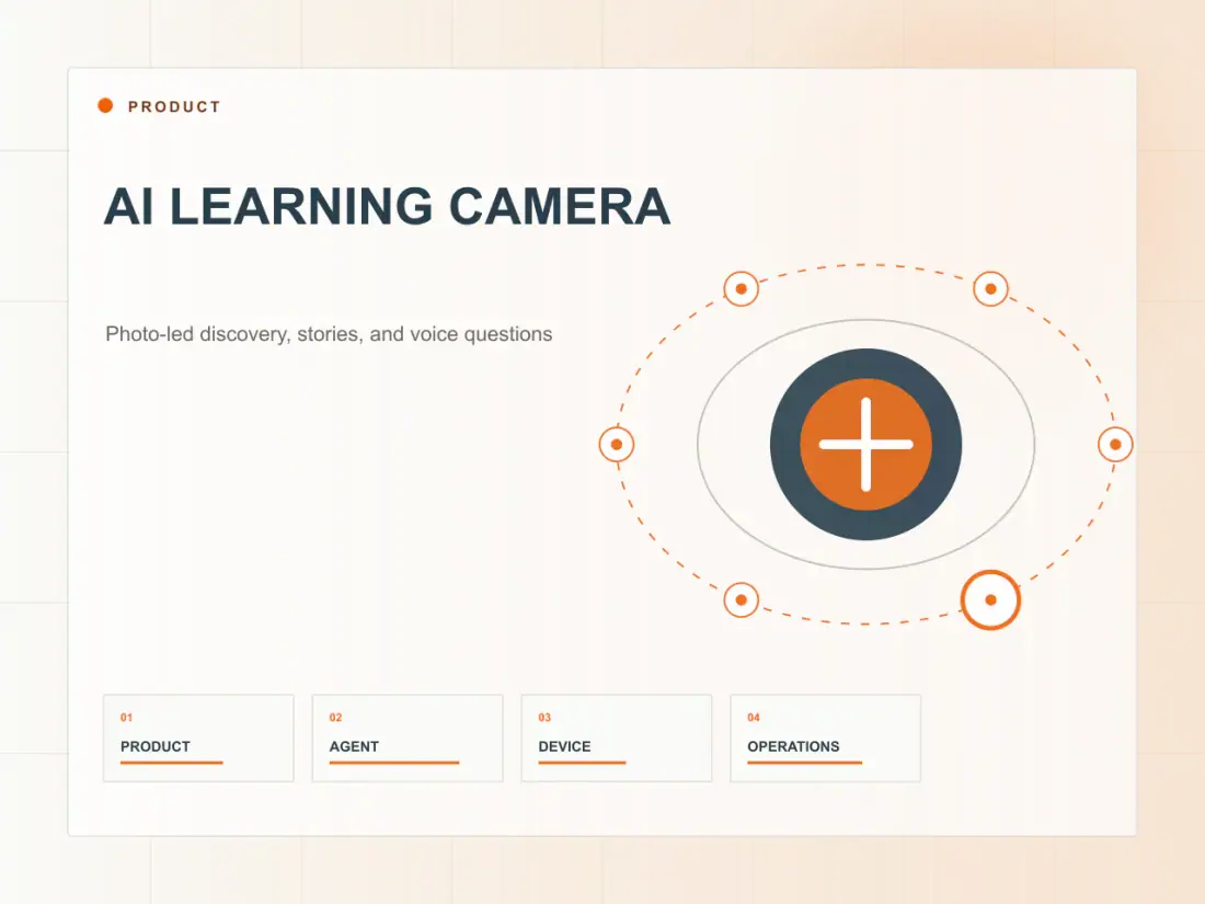 AI LEARNING CAMERA product capability illustration