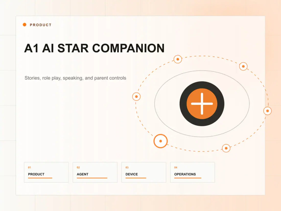 A1 AI STAR COMPANION product capability illustration
